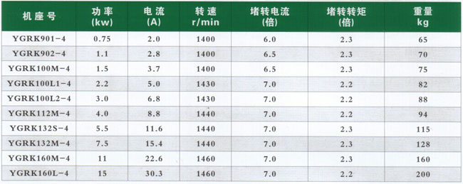 GIS高壓電氣鑄件